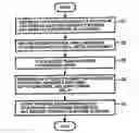 Fig. 01 - System for commodity sales