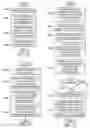 Fig. 09 - Automatically generating an optimal marketing strategy for improving cross sales and upsales of items