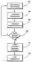 Fig. 01 - SYSTEM AND METHOD FOR INCREASING DEMAND FOR PERISHABLE GOODS AT A POINT-OF-SALE LOCATION UTILIZING LOCATION-BASED COMMUNICATION