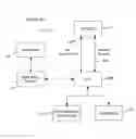Fig. 02 - SYSTEM AND METHOD FOR GENERATING AND PAYING FOR AD LISTINGS FOR ASSOCIATION WITH SEARCH RESULTS OR OTHER CONTENT