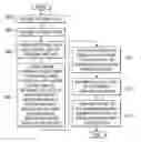 Fig. 01 - Providing customized digital media marketing content directly to a customer