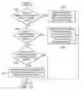 Fig. 09 - Generating customized marketing messages using automatically generated customer identification data