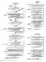 Fig. 09 - Generating customized marketing messages for a customer using dynamic customer behavior data