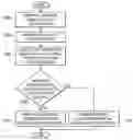 Fig. 01 - Preferred customer marketing delivery based on dynamic data for a customer