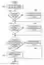 Fig. 08 - Preferred customer marketing delivery based on dynamic data for a customer