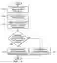 Fig. 09 - Preferred customer marketing delivery based on dynamic data for a customer