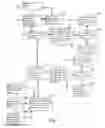 Fig. 07 - Method and apparatus for coupon management and redemption