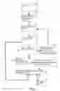 Fig. 08 - Method and apparatus for coupon management and redemption