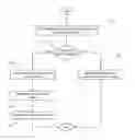 Fig. 01 - Methods and systems for managing dealer inventories
