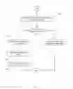 Fig. 05 - Methods and systems for managing dealer inventories