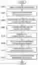Fig. 01 - Method and system for assigning amortizable revenue components associated with a revenue bill of material for an ordered product to appropriate revenue accounts