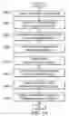 Fig. 10 - Method and system for assigning amortizable revenue components associated with a revenue bill of material for an ordered product to appropriate revenue accounts