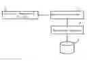 Fig. 01 - COUNTING AND BILLING MECHANISM FOR WEB-SERVICES BASED ON A SOAP-COMMUNICATION PROTOCOL