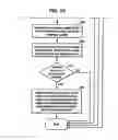 Fig. 05 - Reservoir evaluation methods