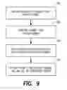 Fig. 10 - SYSTEM FOR CALCULATING ESTIMATED CURRENCY CONVERSION OUTCOME