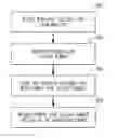 Fig. 01 - REGISTRATION OF CUSTOMERS FOR PAYMENT CARD BASED REMITTANCE SYSTEM
