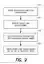 Fig. 10 - REGISTRATION OF CUSTOMERS FOR PAYMENT CARD BASED REMITTANCE SYSTEM