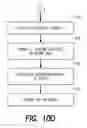 Fig. 14 - REGISTRATION OF CUSTOMERS FOR PAYMENT CARD BASED REMITTANCE SYSTEM