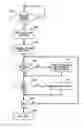 Fig. 01 - Methods and apparatus for using assignable fee profiles to define fee structures for remittance services