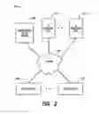 Fig. 03 - Methods and apparatus for using assignable fee profiles to define fee structures for remittance services