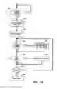 Fig. 12 - Methods and apparatus for using assignable fee profiles to define fee structures for remittance services