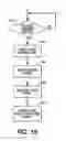 Fig. 17 - Methods and apparatus for using assignable fee profiles to define fee structures for remittance services