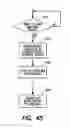 Fig. 48 - Methods and apparatus for using assignable fee profiles to define fee structures for remittance services