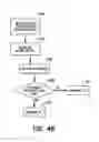 Fig. 49 - Methods and apparatus for using assignable fee profiles to define fee structures for remittance services