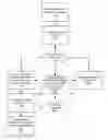 Fig. 01 - Fuel offering and purchase management system