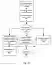 Fig. 11 - Fuel offering and purchase management system