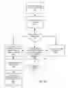 Fig. 12 - Fuel offering and purchase management system