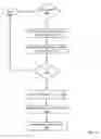 Fig. 13 - Fuel offering and purchase management system
