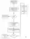 Fig. 14 - Fuel offering and purchase management system
