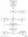 Fig. 15 - Fuel offering and purchase management system
