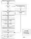 Fig. 18 - Fuel offering and purchase management system
