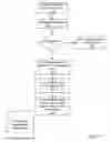 Fig. 19 - Fuel offering and purchase management system