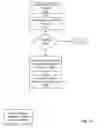 Fig. 27 - Fuel offering and purchase management system