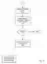 Fig. 29 - Fuel offering and purchase management system
