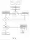 Fig. 09 - Fuel offering and purchase management system