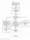Fig. 11 - Fuel offering and purchase management system