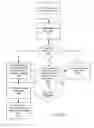 Fig. 12 - Fuel offering and purchase management system