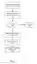 Fig. 16 - Fuel offering and purchase management system