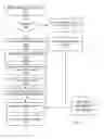 Fig. 18 - Fuel offering and purchase management system