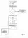 Fig. 19 - Fuel offering and purchase management system
