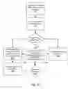 Fig. 11 - Fuel offering and purchase management system