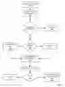 Fig. 15 - Fuel offering and purchase management system
