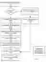 Fig. 18 - Fuel offering and purchase management system