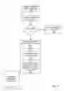 Fig. 19 - Fuel offering and purchase management system