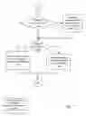 Fig. 25 - Fuel offering and purchase management system