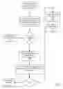 Fig. 14 - Fuel offering and purchase management system